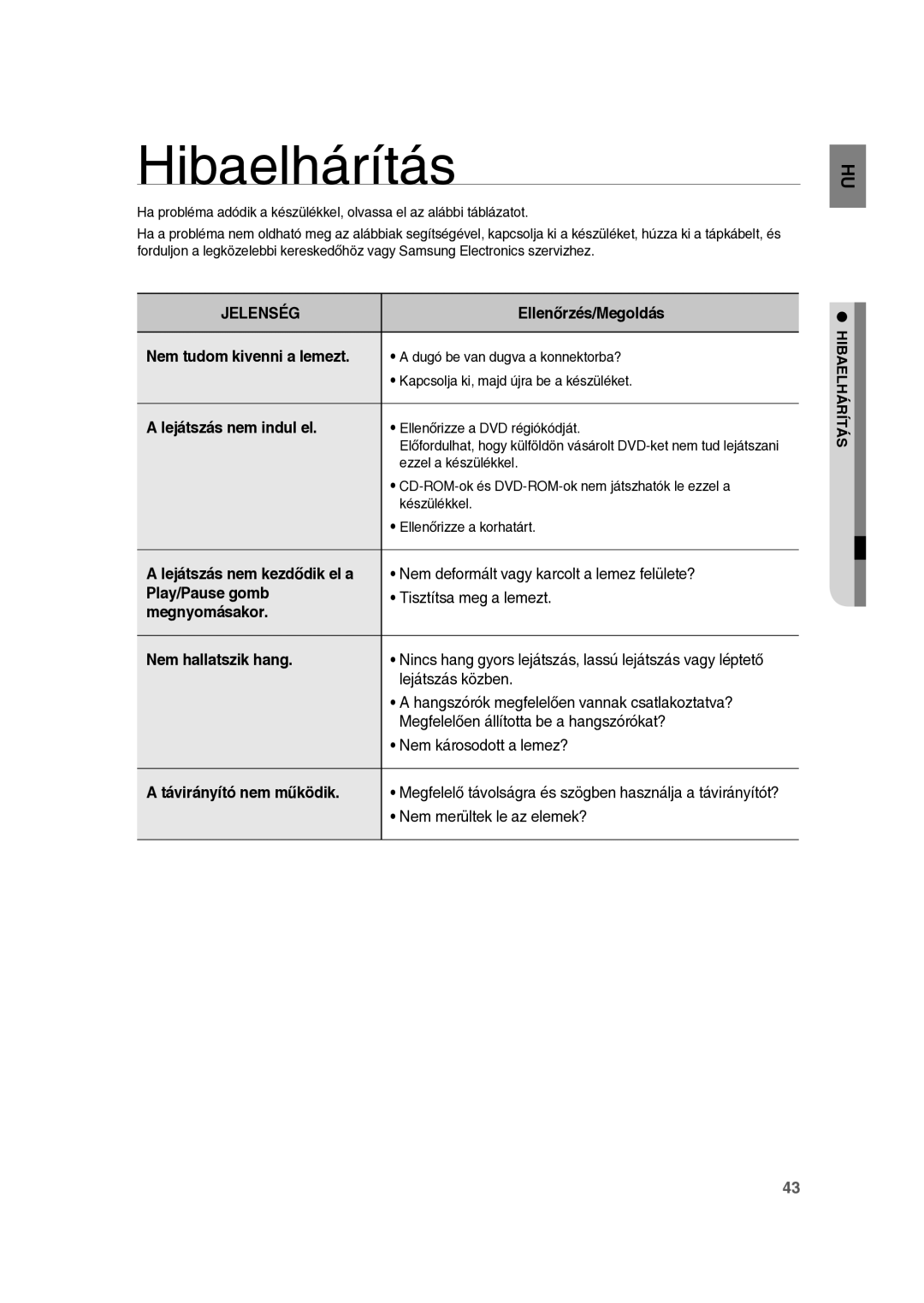 Samsung RTS-E10T/EDC manual Hibaelhárítás 