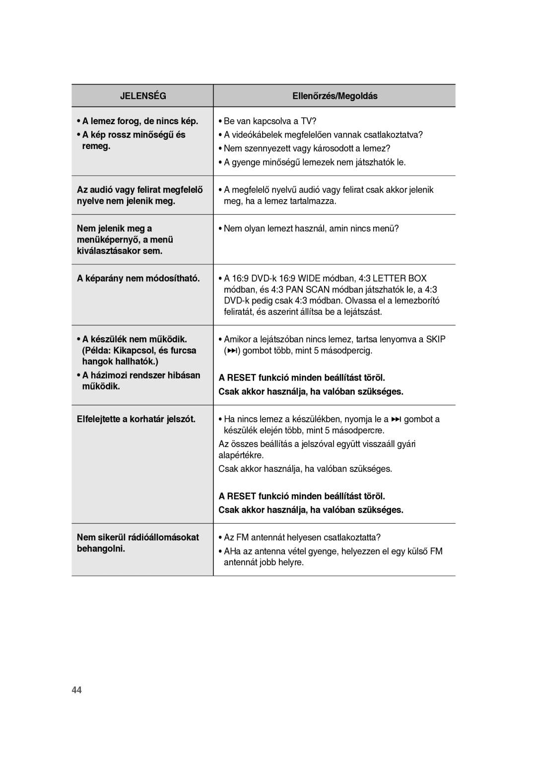 Samsung RTS-E10T/EDC manual Lemez forog, de nincs kép, Kép rossz minőségű és, Remeg, Az audió vagy felirat megfelelő 