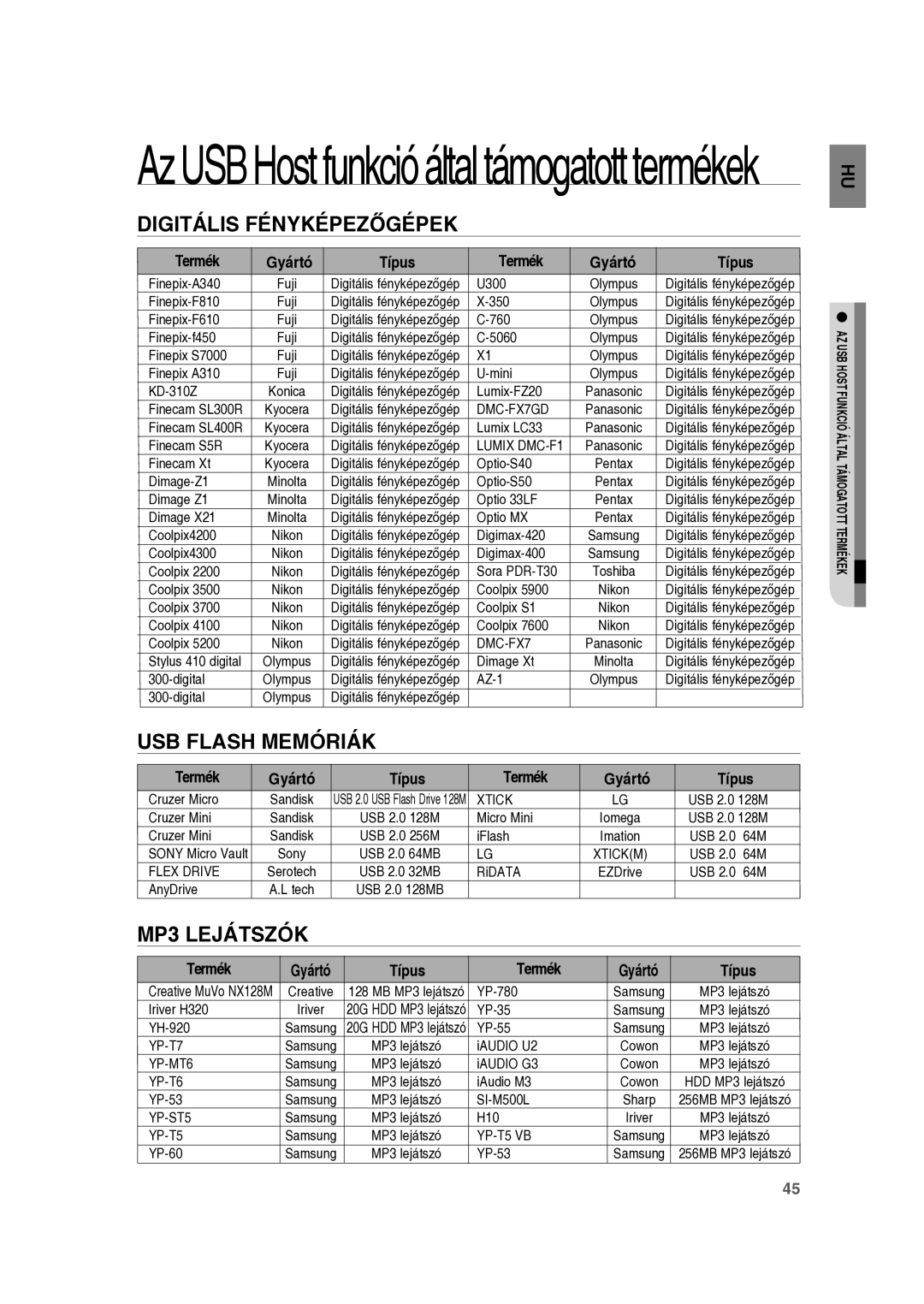 Samsung RTS-E10T/EDC manual Digitális Fényképezőgépek, USB Flash Memóriák, MP3 Lejátszók 