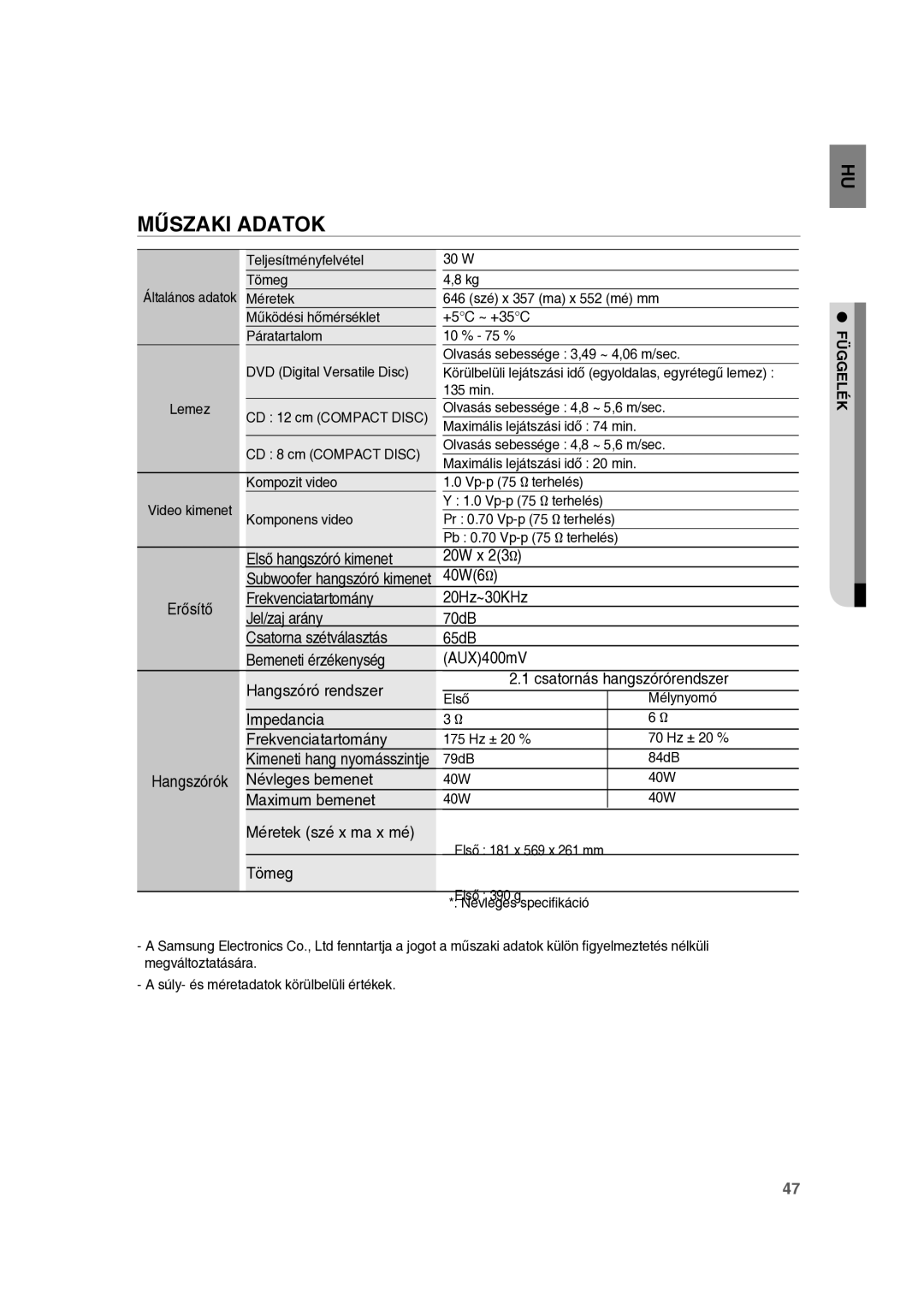 Samsung RTS-E10T/EDC manual Műszaki Adatok, Függelék 