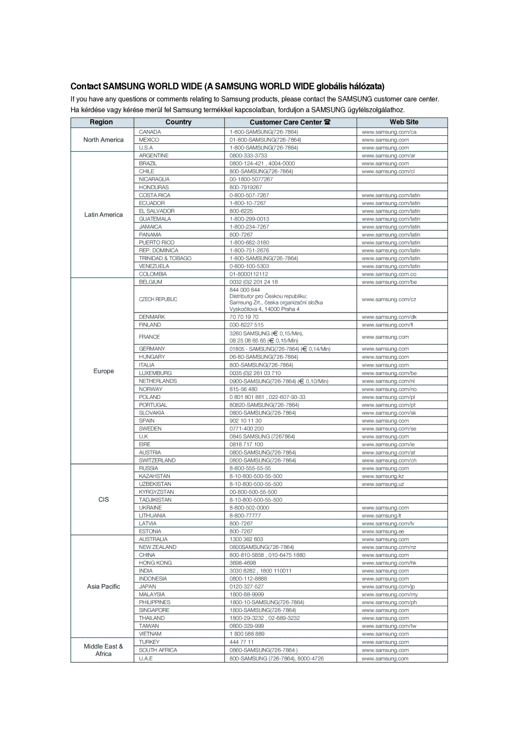 Samsung RTS-E10T/EDC manual Country Customer Care Center 