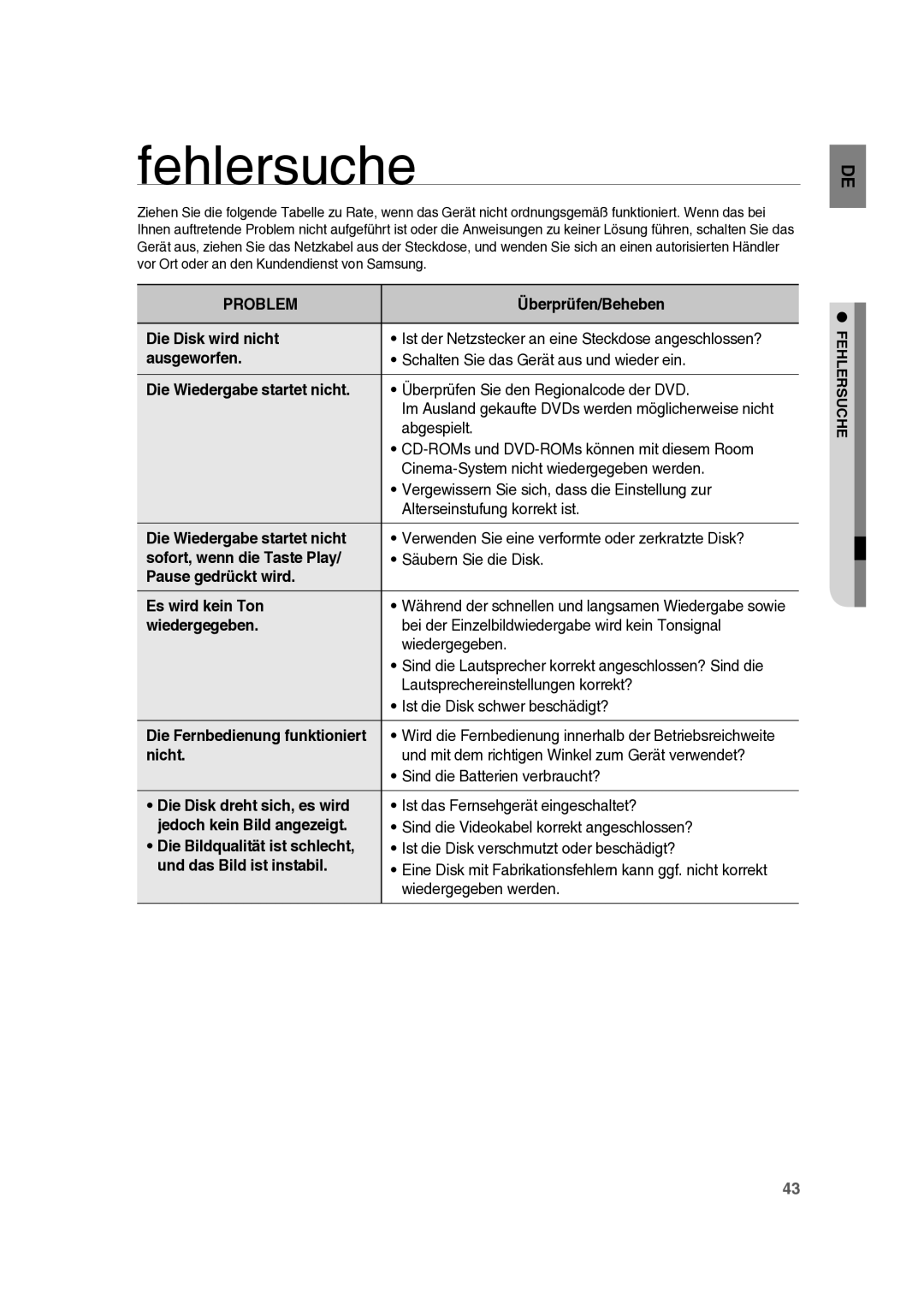 Samsung RTS-E10T/EDC manual Fehlersuche 