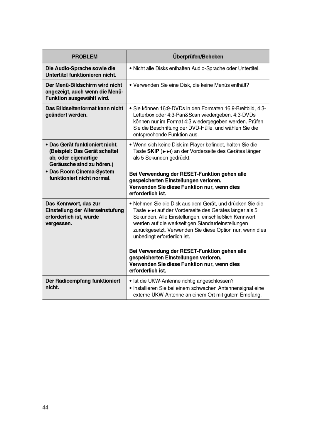 Samsung RTS-E10T/EDC manual Die Audio-Sprache sowie die, Untertitel funktionieren nicht, Funktion ausgewählt wird 