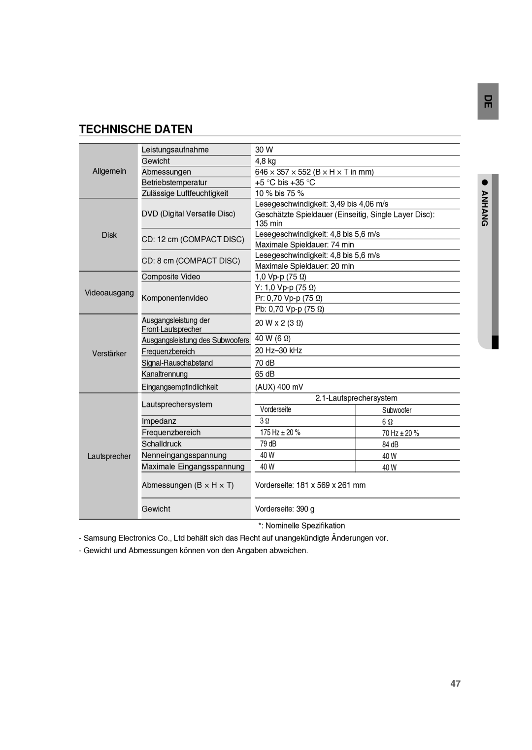 Samsung RTS-E10T/EDC manual Technische Daten, Anhang 