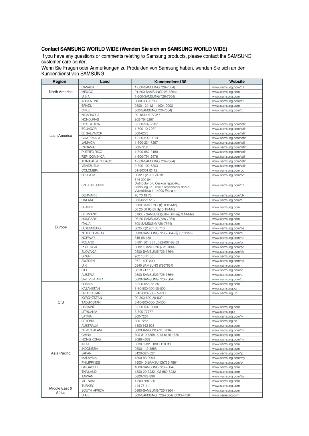 Samsung RTS-E10T/EDC manual Region 