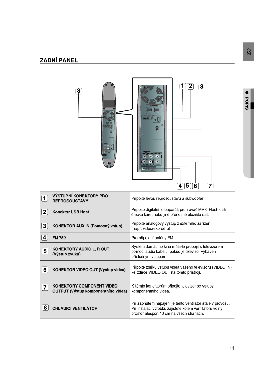 Samsung RTS-E10T/EDC Popis, Výstupní Konektory PRO, Reprosoustavy, Konektory Audio L, R OUT, Konektory Component Video 