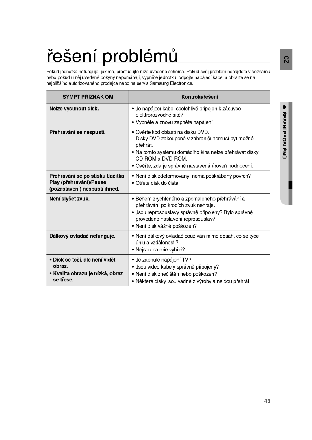 Samsung RTS-E10T/EDC manual Řešení problémů 