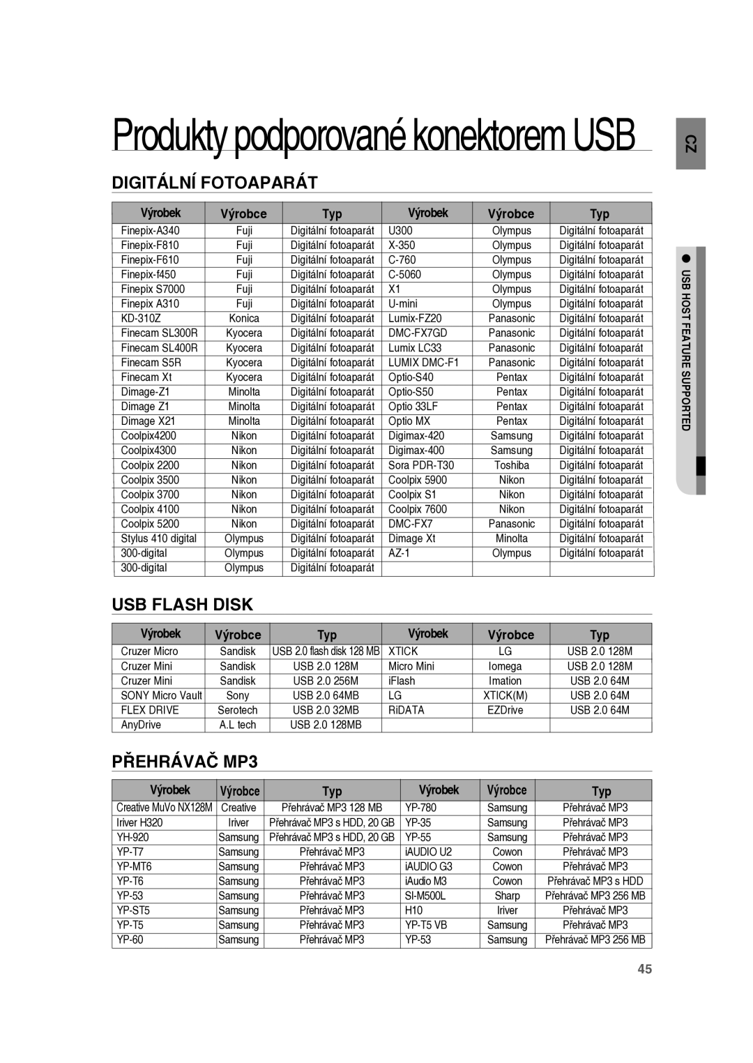 Samsung RTS-E10T/EDC manual Digitální Fotoaparát, USB Flash Disk, Přehrávač MP3 