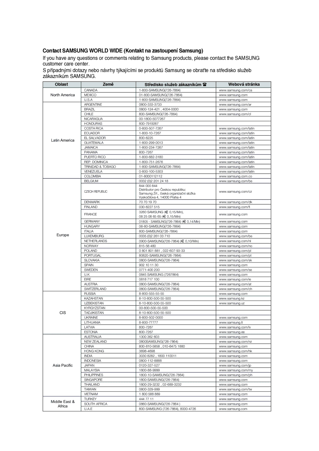 Samsung RTS-E10T/EDC manual Contact Samsung World Wide Kontakt na zastoupení Samsung, Země Středisko služeb zákazníkům 