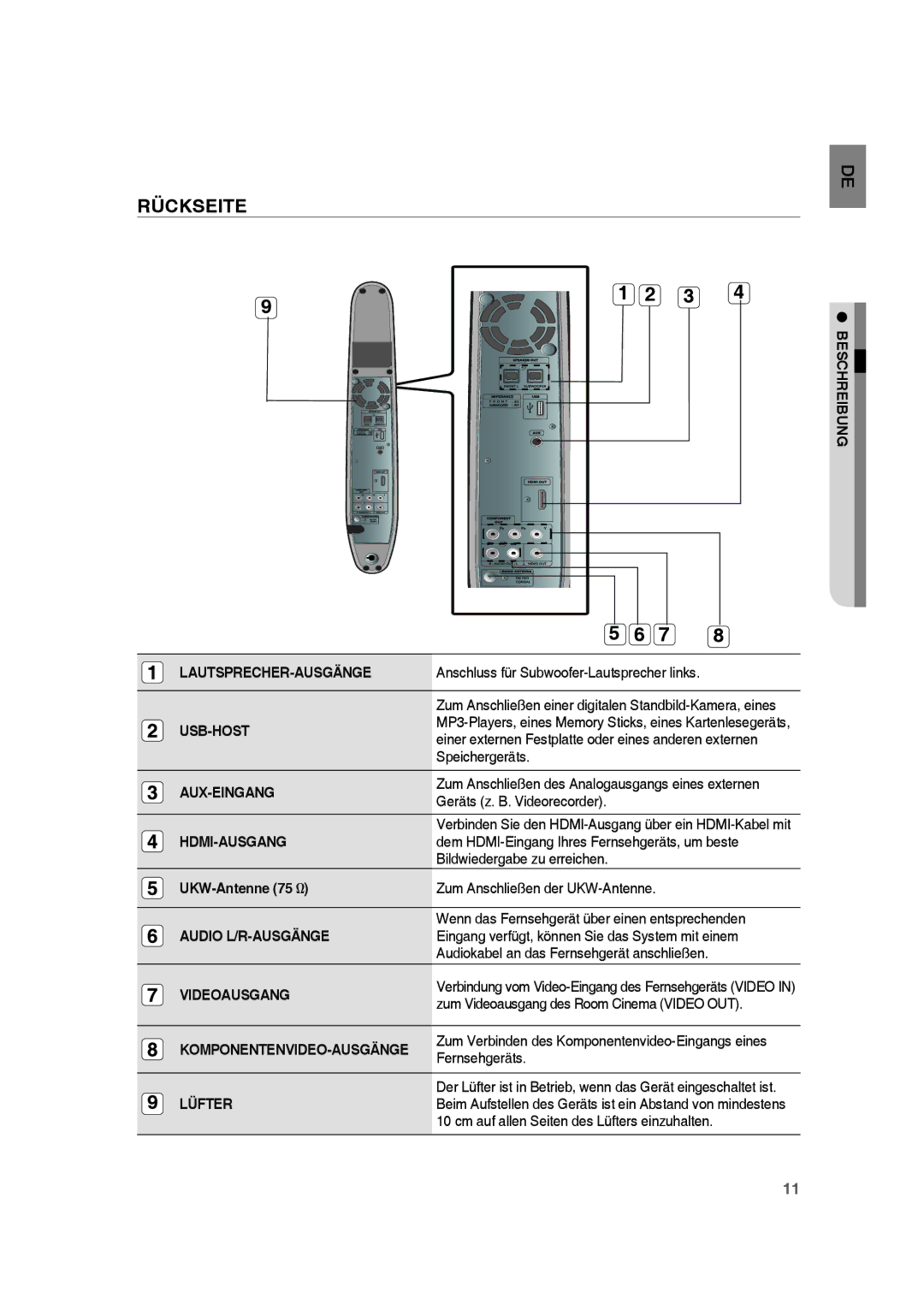 Samsung RTS-HE10T/XEF Beschreibung, Lautsprecher-Ausgänge, Usb-Host, Aux-Eingang, Hdmi-Ausgang, Audio L/R-AUSGÄNGE, Lüfter 