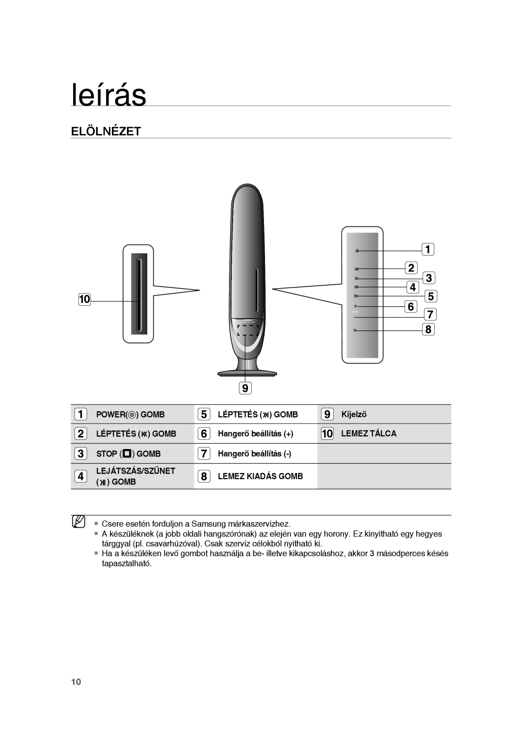 Samsung RTS-HE10T/EDC, RTS-HE10R/EDC, RTS-HE10T/XEF manual Leírás, Elölnézet 