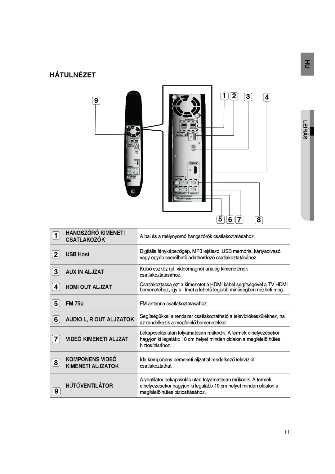 Samsung RTS-HE10R/EDC, RTS-HE10T/EDC, RTS-HE10T/XEF manual USB Host, FM 75Ω, Leírás 