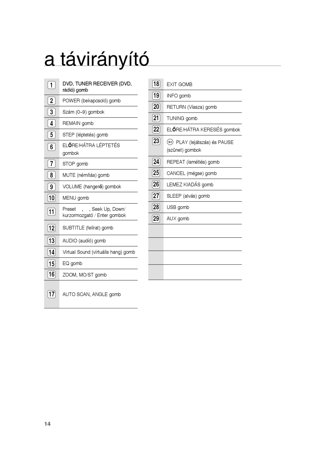 Samsung RTS-HE10R/EDC, RTS-HE10T/EDC, RTS-HE10T/XEF manual Exit Gomb 