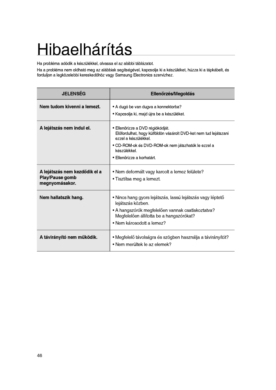 Samsung RTS-HE10T/EDC, RTS-HE10R/EDC, RTS-HE10T/XEF manual Hibaelhárítás 