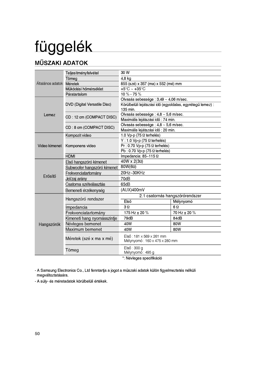 Samsung RTS-HE10R/EDC, RTS-HE10T/EDC, RTS-HE10T/XEF manual Műszaki Adatok 