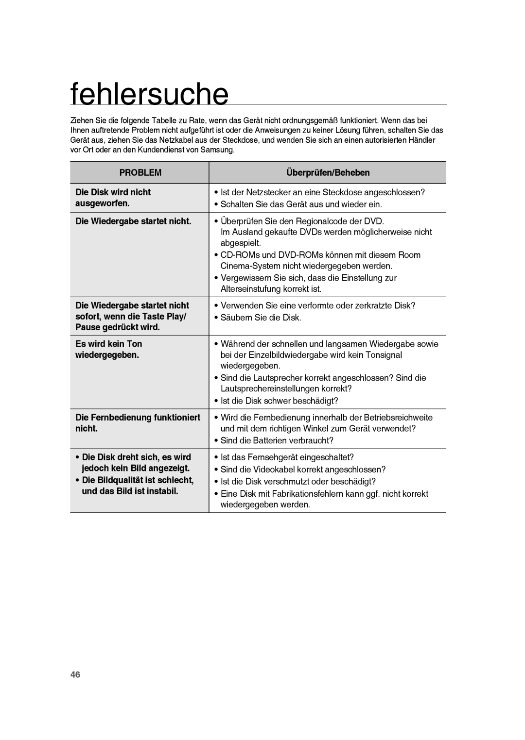 Samsung RTS-HE10R/EDC, RTS-HE10T/EDC, RTS-HE10T/XEF manual Fehlersuche 