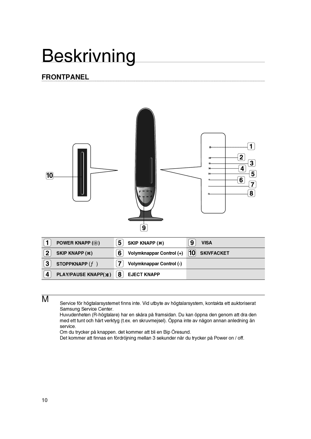 Samsung RTS-HE10T/XEE manual Beskrivning, Frontpanel 