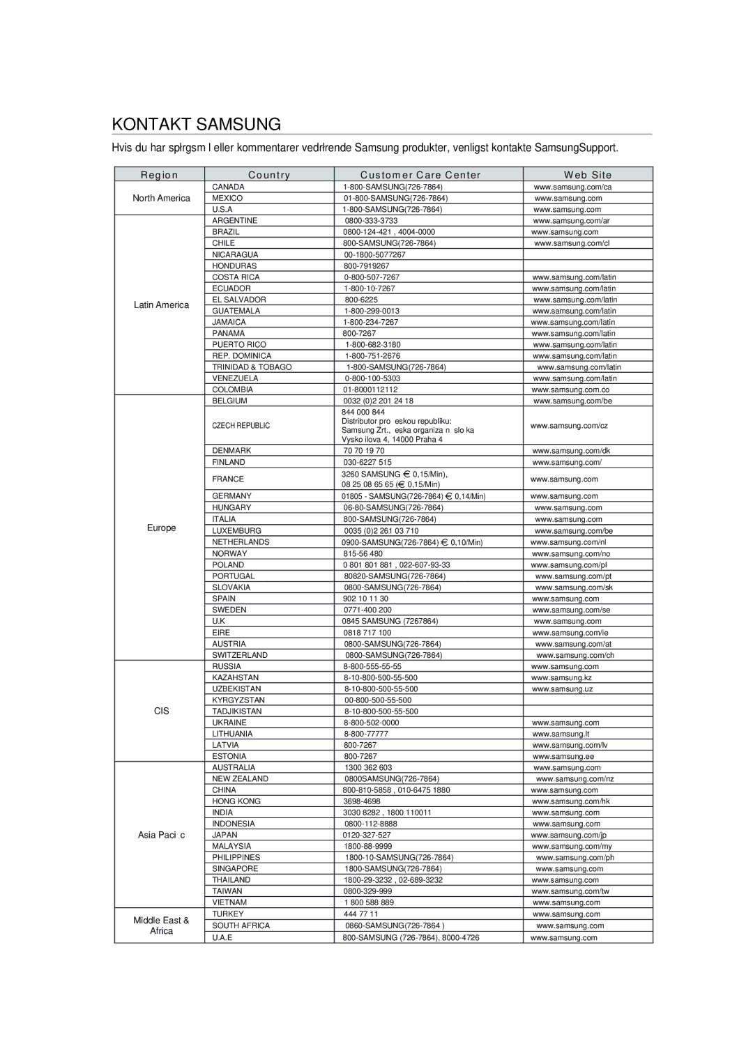 Samsung RTS-HE10T/XEE manual Kontakt Samsung 