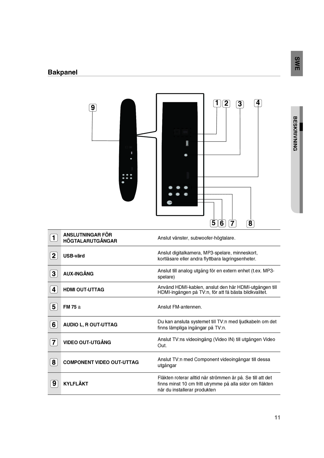 Samsung RTS-HE10T/XEE manual Bakpanel 