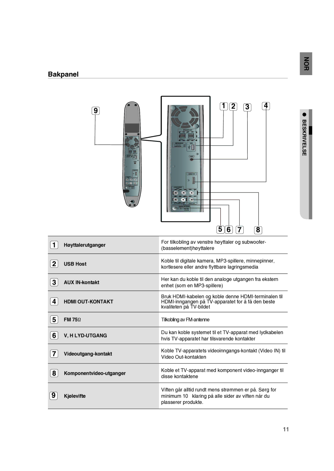 Samsung RTS-HE10T/XEE manual Hdmi OUT-KONTAKT, Lyd-Utgang 