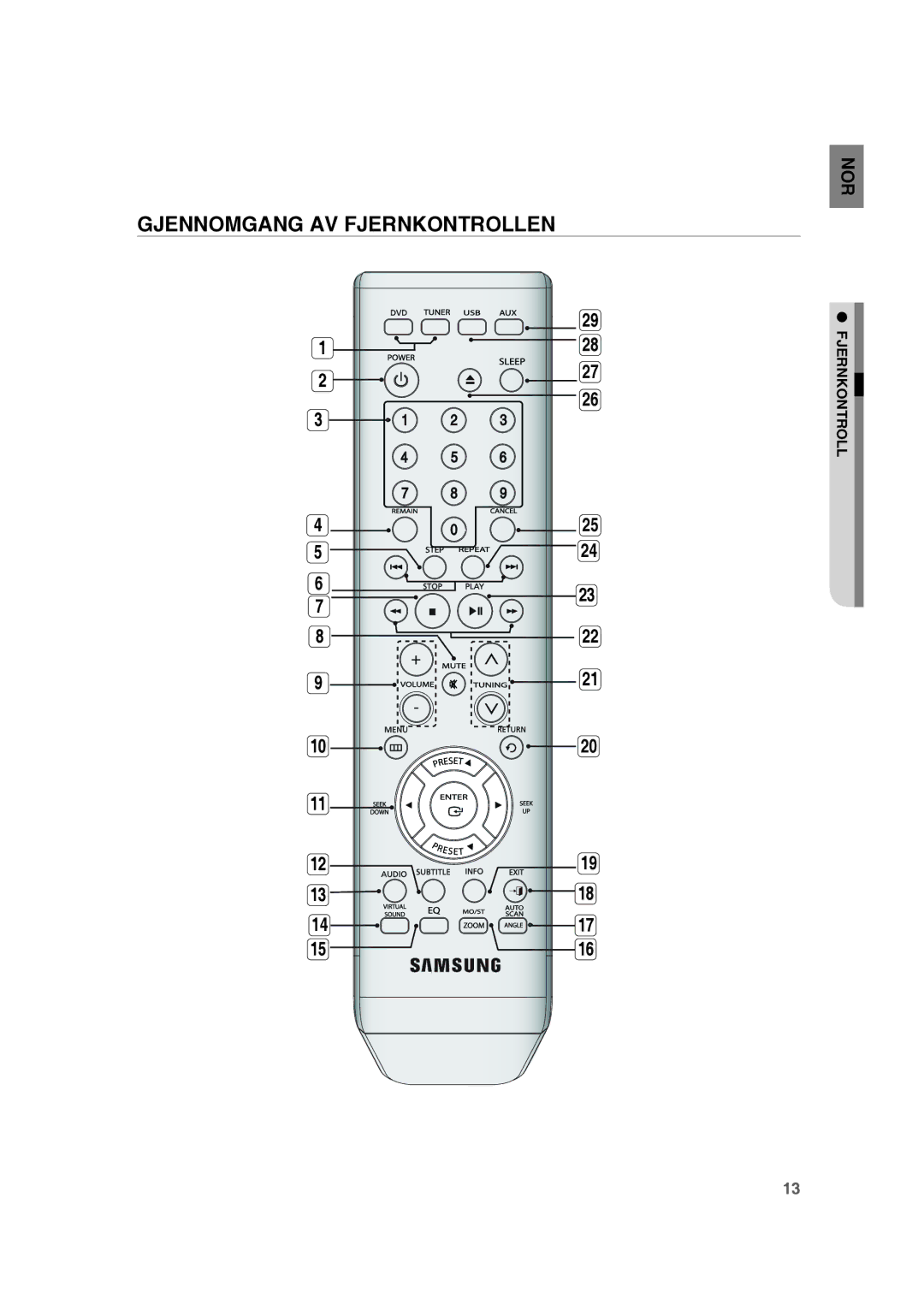 Samsung RTS-HE10T/XEE manual Gjennomgang AV Fjernkontrollen 