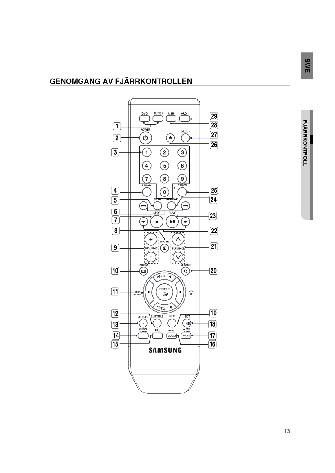 Samsung RTS-HE10T/XEE manual Genomgång AV Fjärrkontrollen 