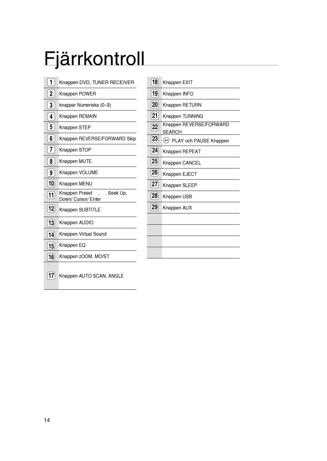 Samsung RTS-HE10T/XEE manual Fjärrkontroll 