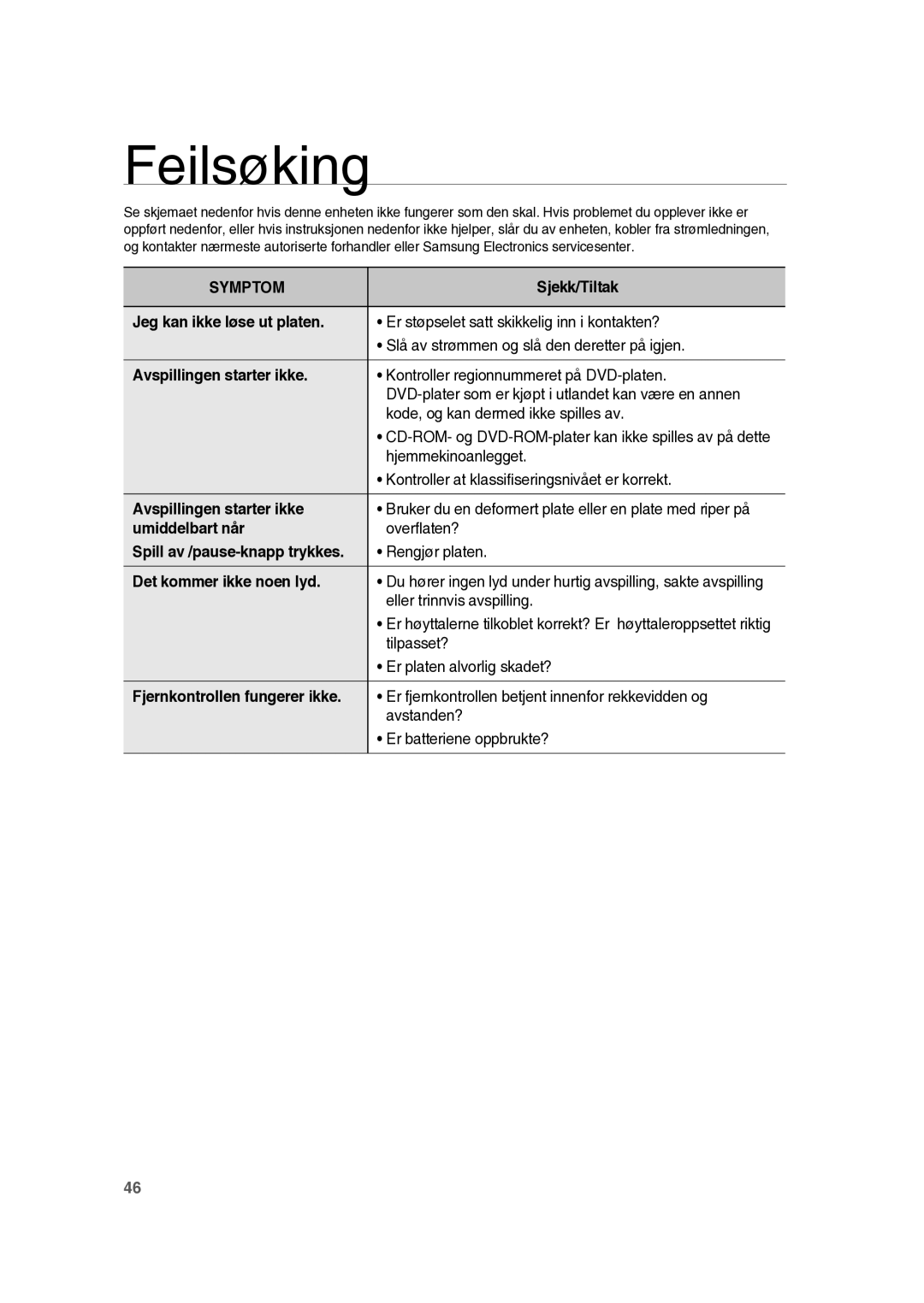 Samsung RTS-HE10T/XEE manual Feilsøking 