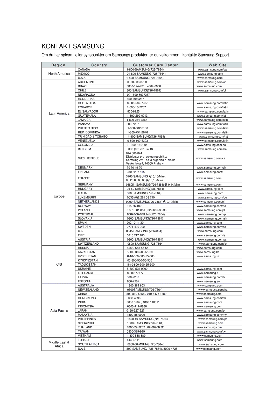 Samsung RTS-HE10T/XEE manual Kontakt Samsung 