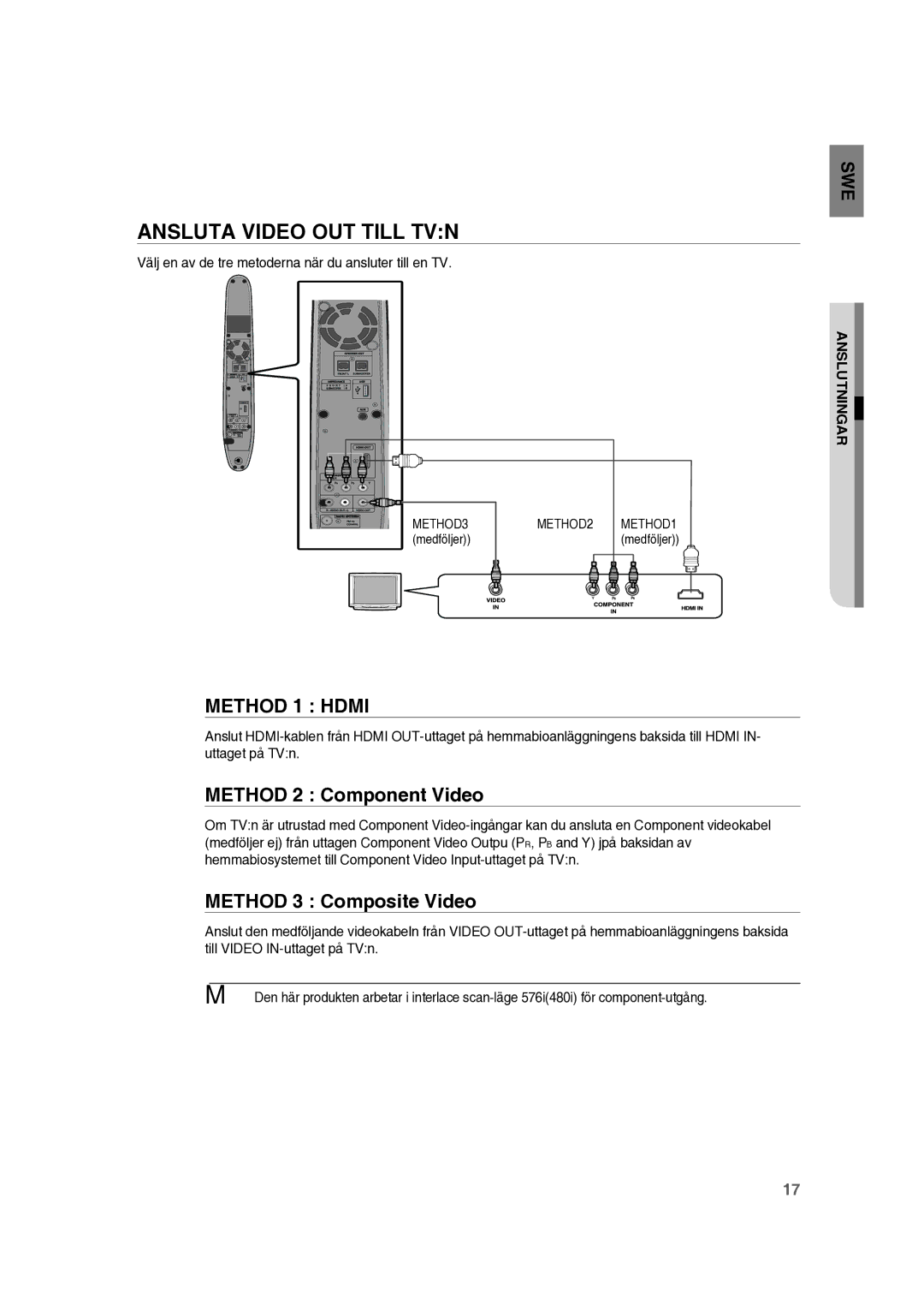 Samsung RTS-HE10T/XEE manual Ansluta Video OUT Till TVN, Method 2 Component Video, Method 3 Composite Video 