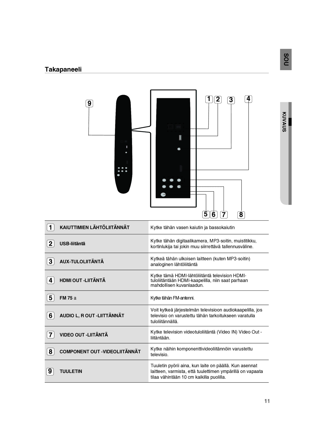 Samsung RTS-HE10T/XEE manual Takapaneeli 