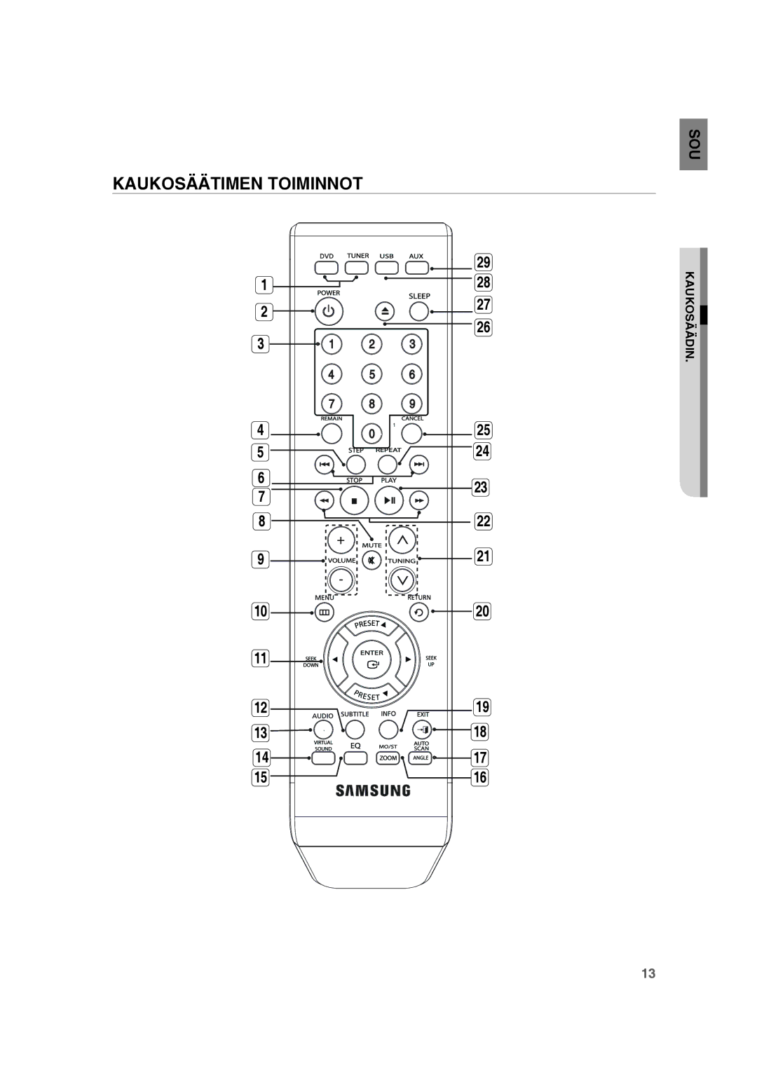 Samsung RTS-HE10T/XEE manual Kaukosäätimen Toiminnot, Kaukosäädin 