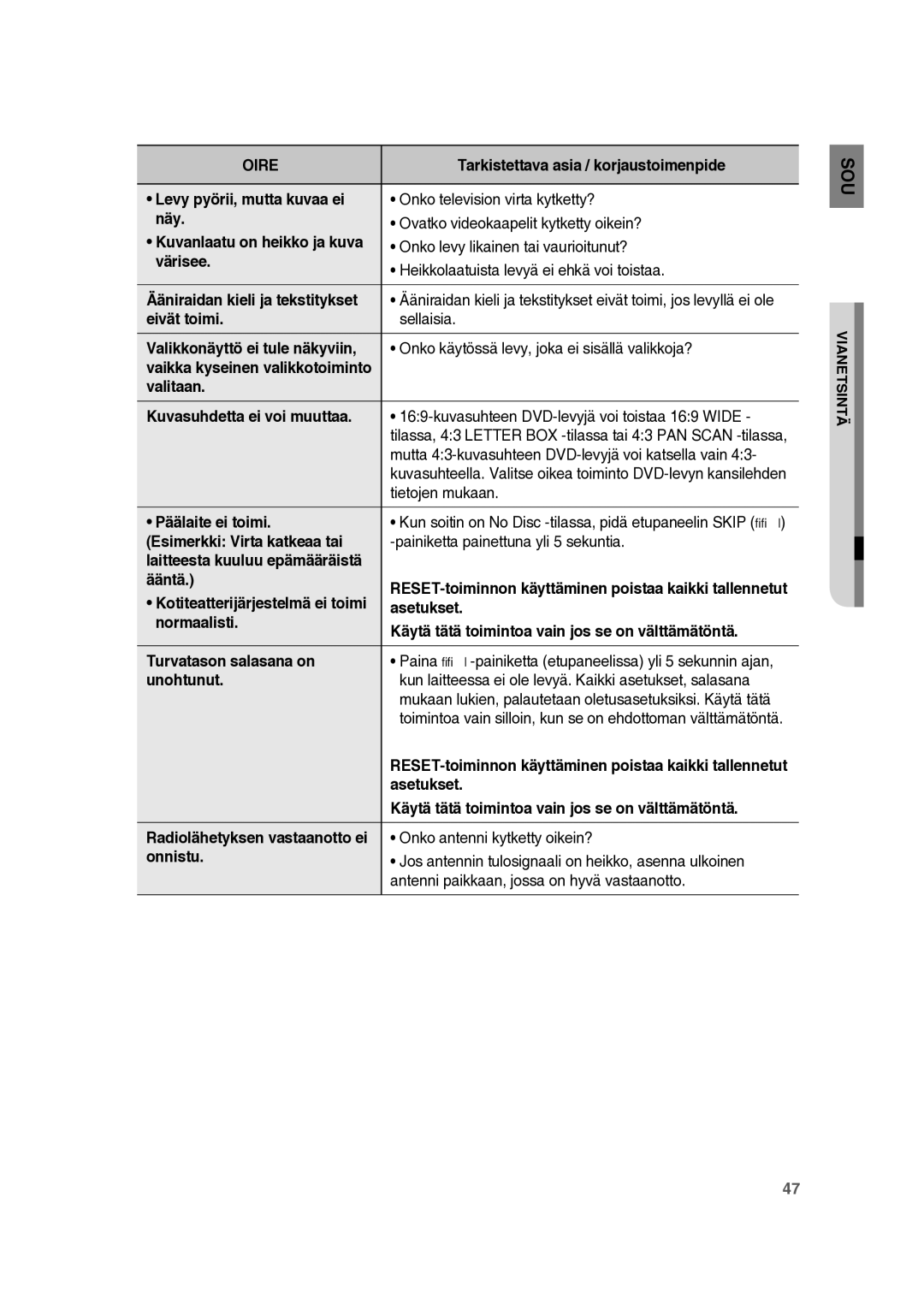 Samsung RTS-HE10T/XEE manual Levy pyörii, mutta kuvaa ei, Näy, Värisee, Eivät toimi, Valikkonäyttö ei tule näkyviin, Ääntä 