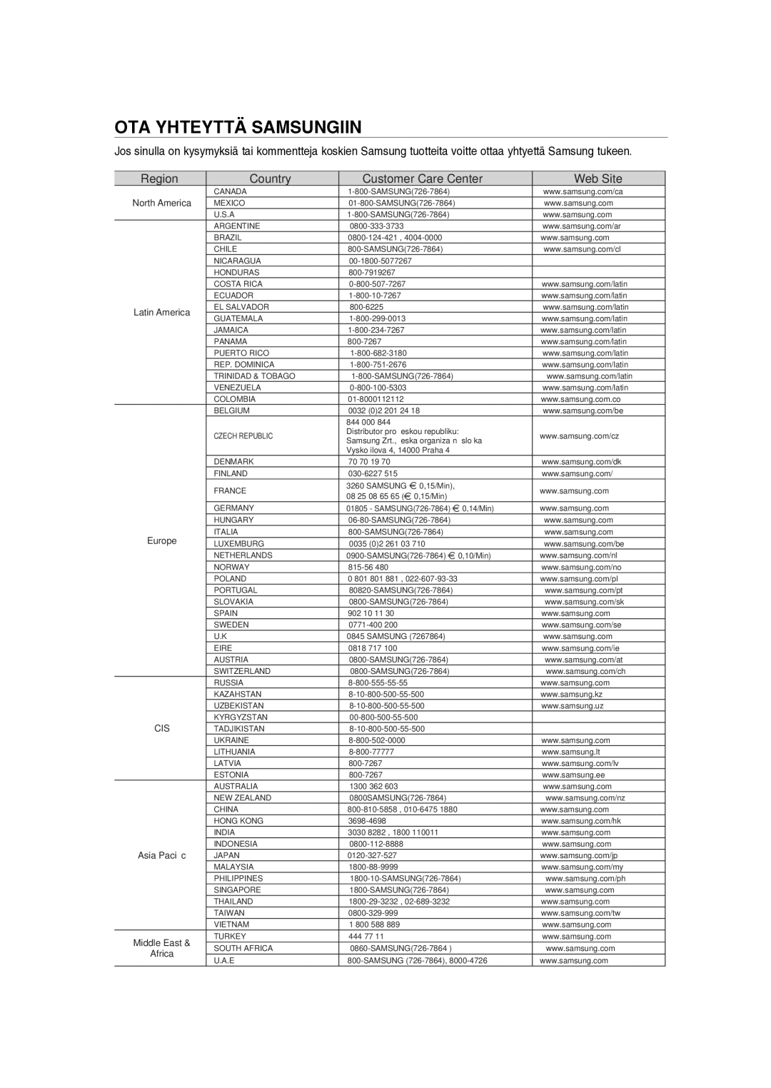 Samsung RTS-HE10T/XEE manual OTA Yhteyttä Samsungiin 