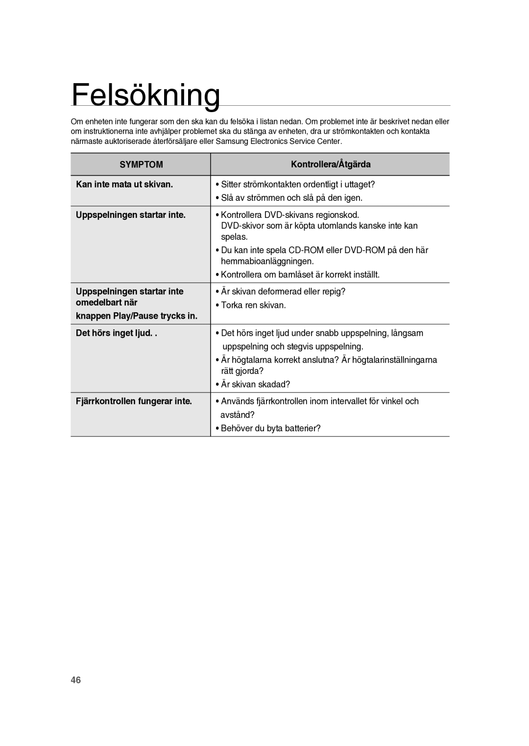 Samsung RTS-HE10T/XEE manual Felsökning 