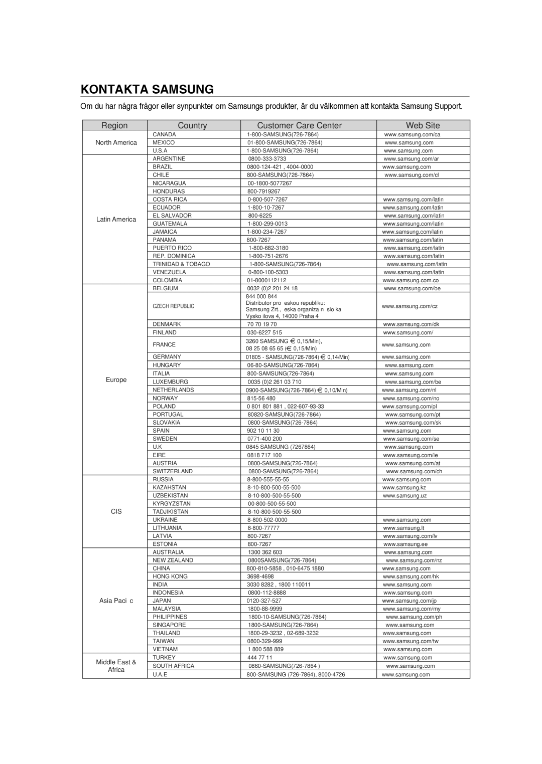 Samsung RTS-HE10T/XEE manual Kontakta Samsung, Country Customer Care Center Web Site 