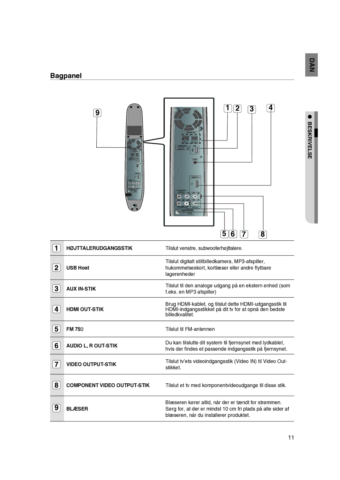 Samsung RTS-HE10T/XEE manual Bagpanel 