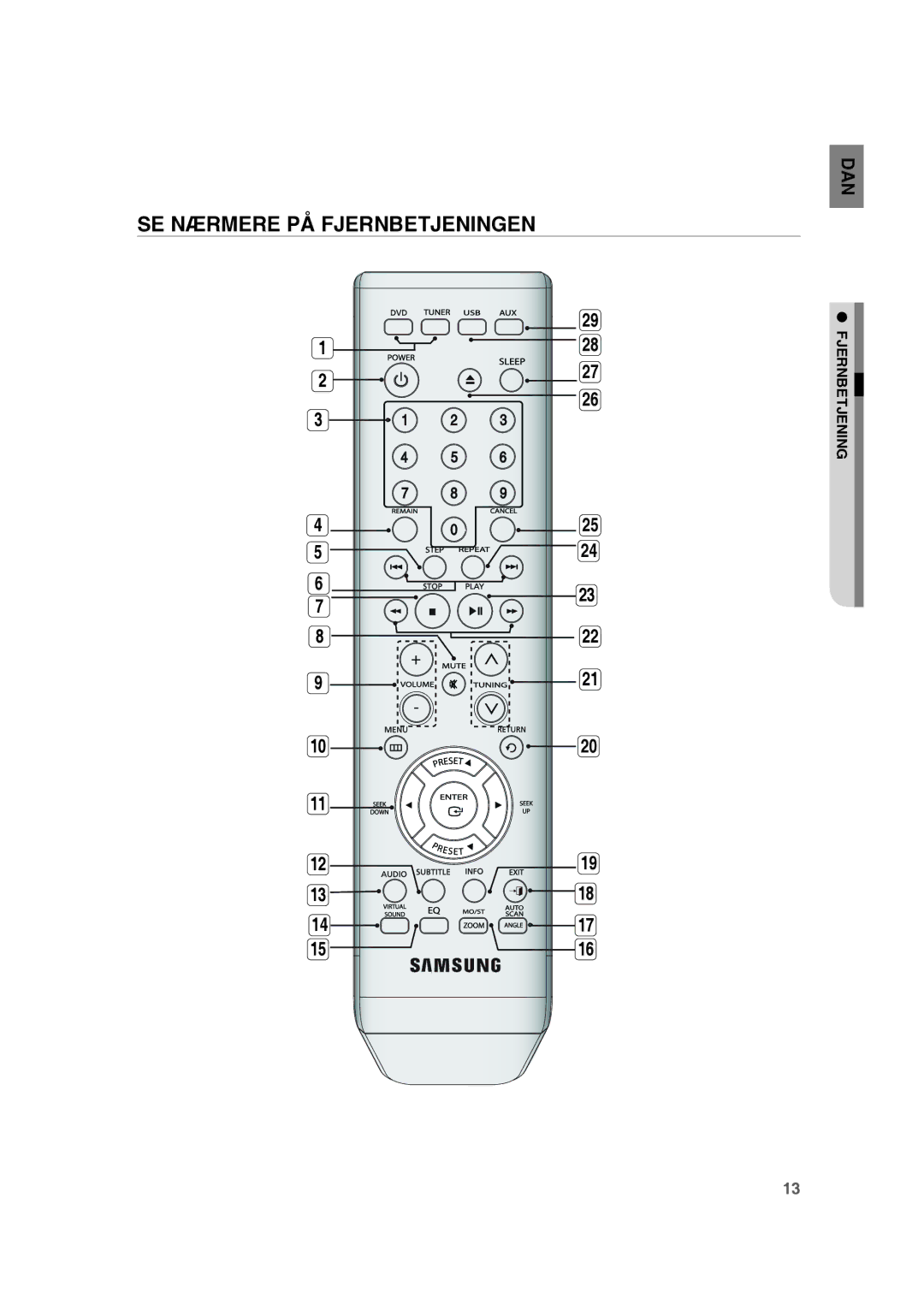 Samsung RTS-HE10T/XEE manual SE Nærmere PÅ Fjernbetjeningen 