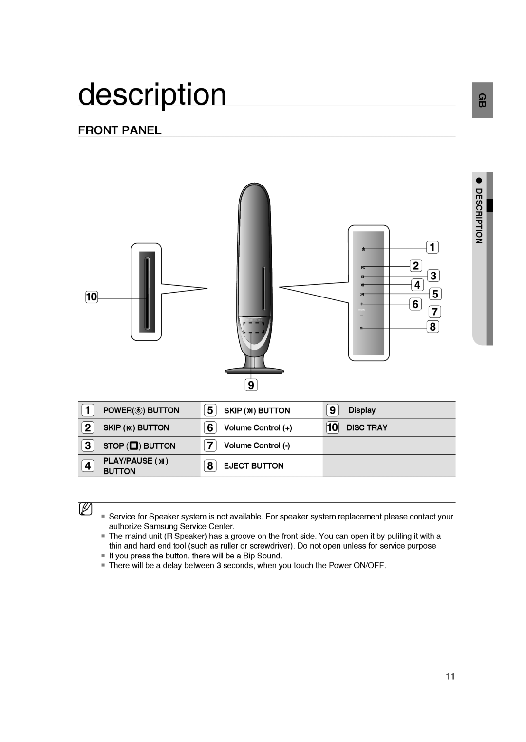 Samsung RTS-HE10T/XEF manual Description, Front Panel, Display, Volume Control + 