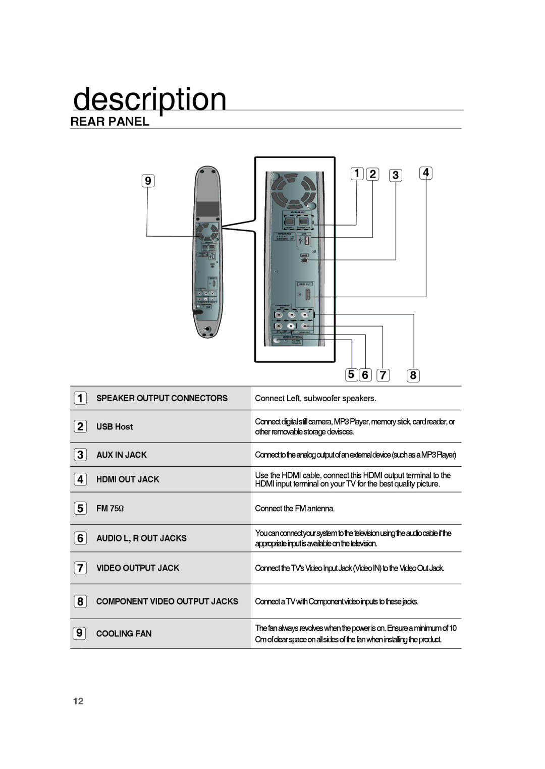 Samsung RTS-HE10T/XEF manual Rear Panel, USB Host, FM 75Ω 