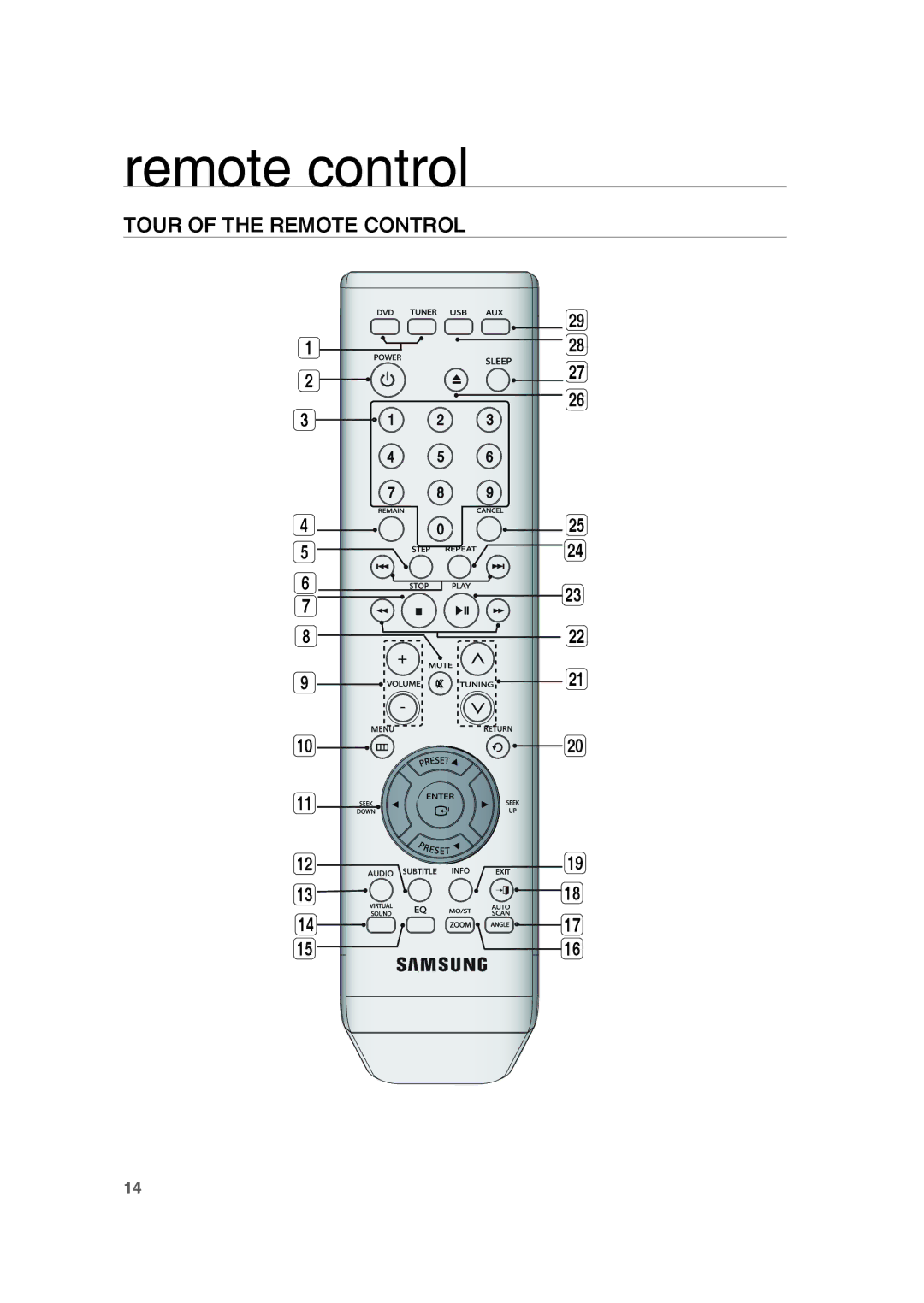 Samsung RTS-HE10T/XEF manual Tour of the Remote Control 