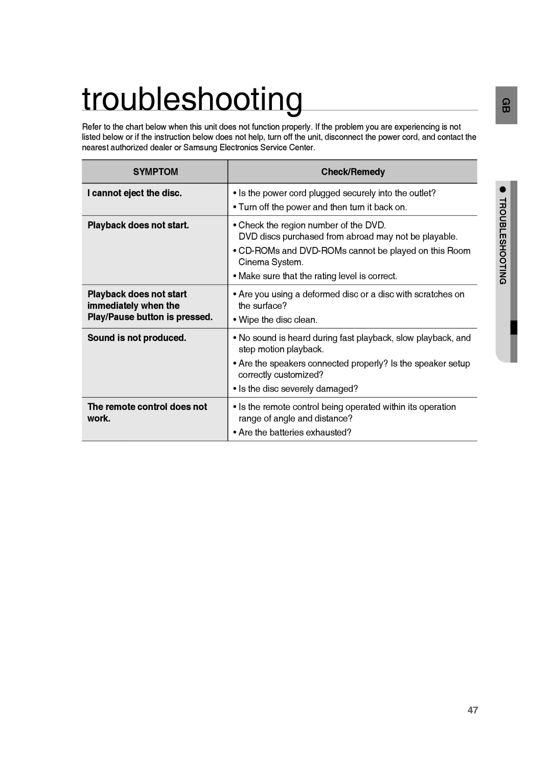 Samsung RTS-HE10T/XEF manual Troubleshooting, Symptom 