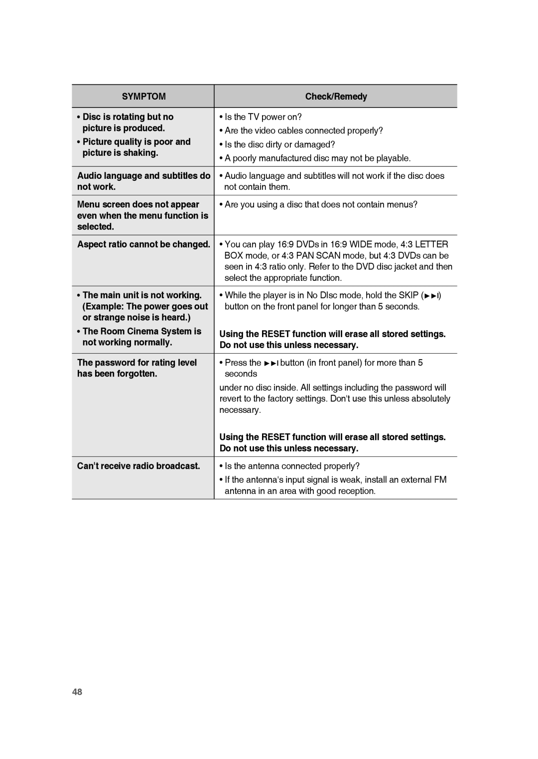 Samsung RTS-HE10T/XEF manual Even when the menu function is, Aspect ratio cannot be changed 