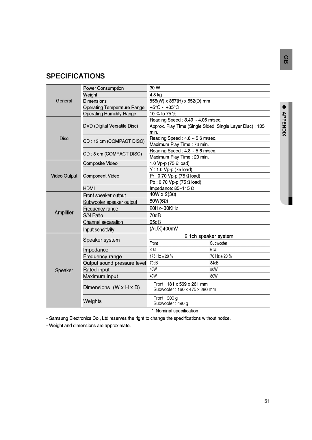 Samsung RTS-HE10T/XEF manual Specifications, Weights 