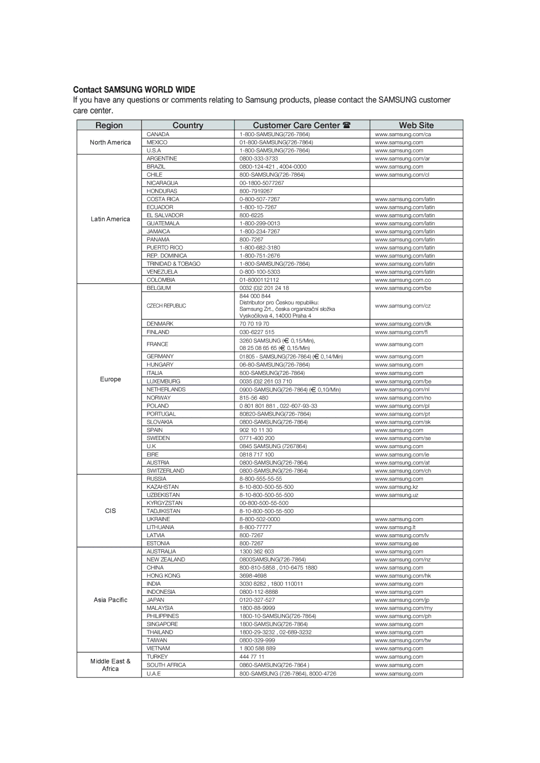 Samsung RTS-HE10T/XEF manual Contact Samsung World Wide 