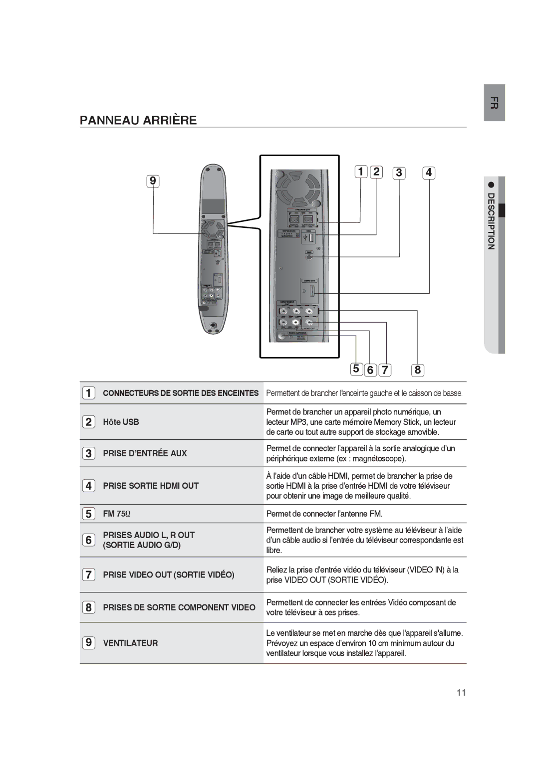 Samsung RTS-HE10T/XEF manual Panneau Arrière, Hôte USB, FM 75Ω 