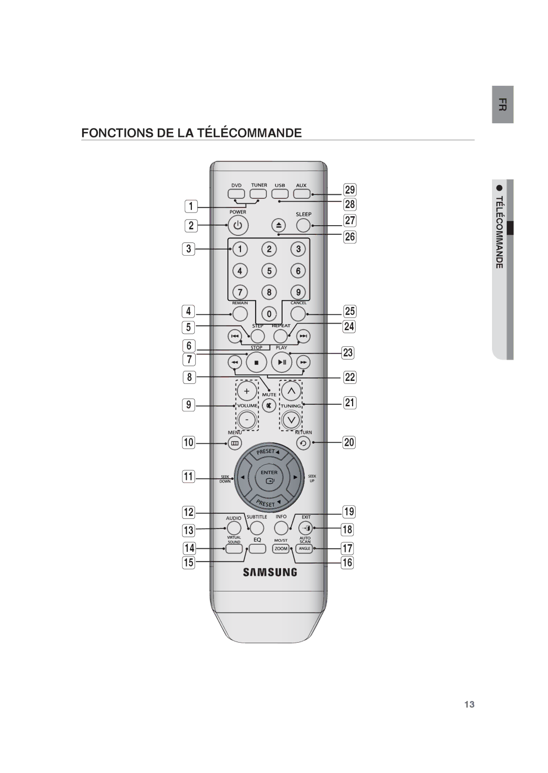 Samsung RTS-HE10T/XEF manual Fonctions DE LA Télécommande 