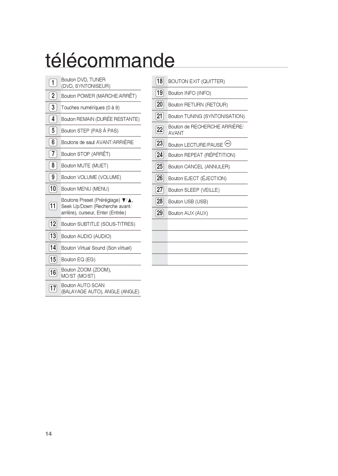 Samsung RTS-HE10T/XEF manual Bouton Auto Scan, Balayage AUTO, Angle Angle Bouton Exit Quitter 