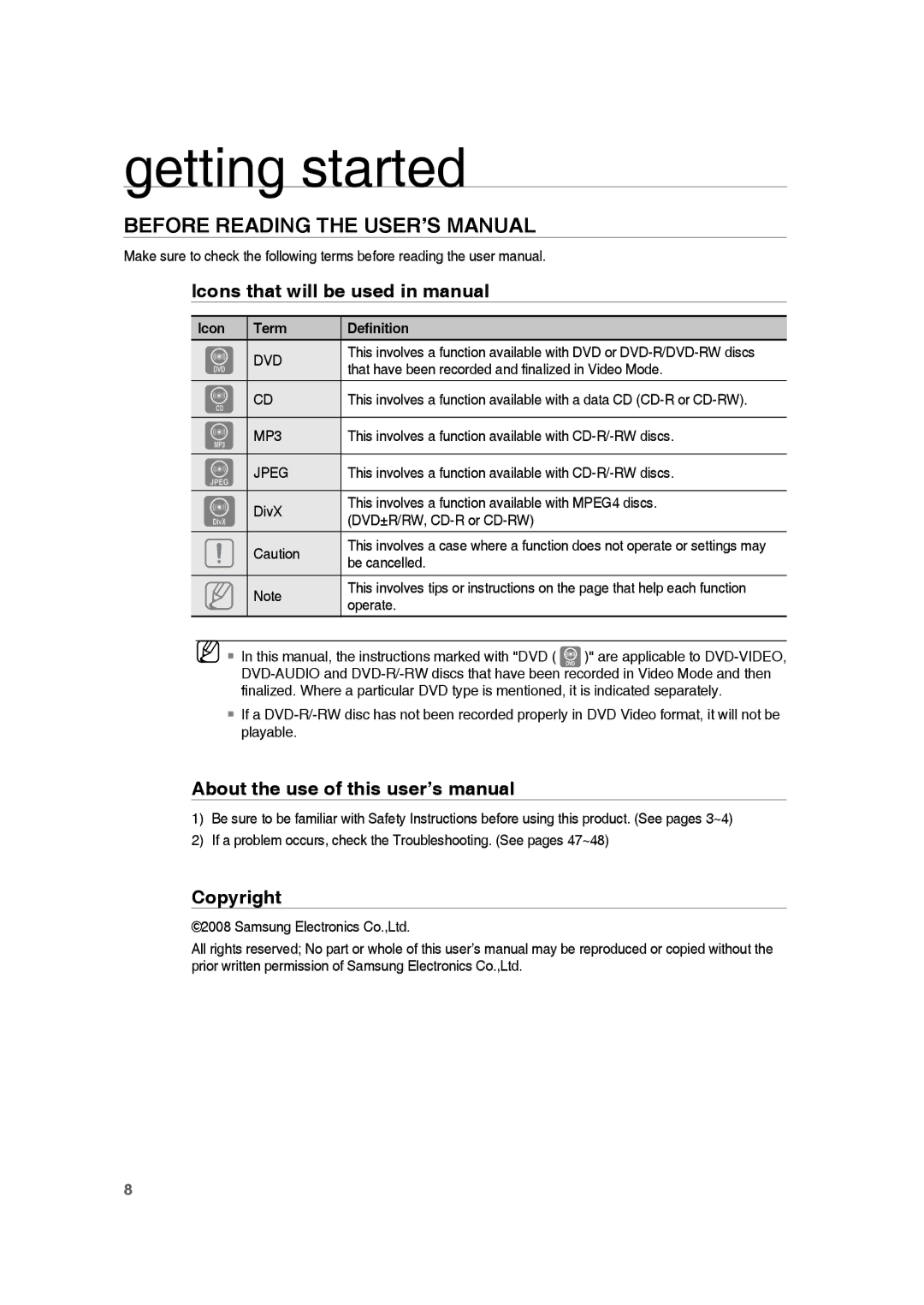 Samsung RTS-HE10T/XEF Getting started, Before Reading the USER’S Manual, Icons that will be used in manual, Copyright 