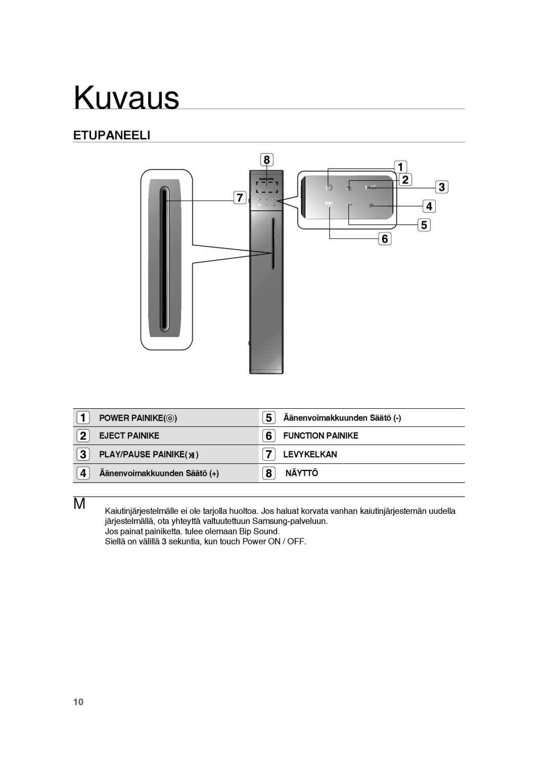 Samsung RTS-HE20T/XEE manual Kuvaus, Etupaneeli, Power Painike, Äänenvoimakkuunden Säätö +, Näyttö 